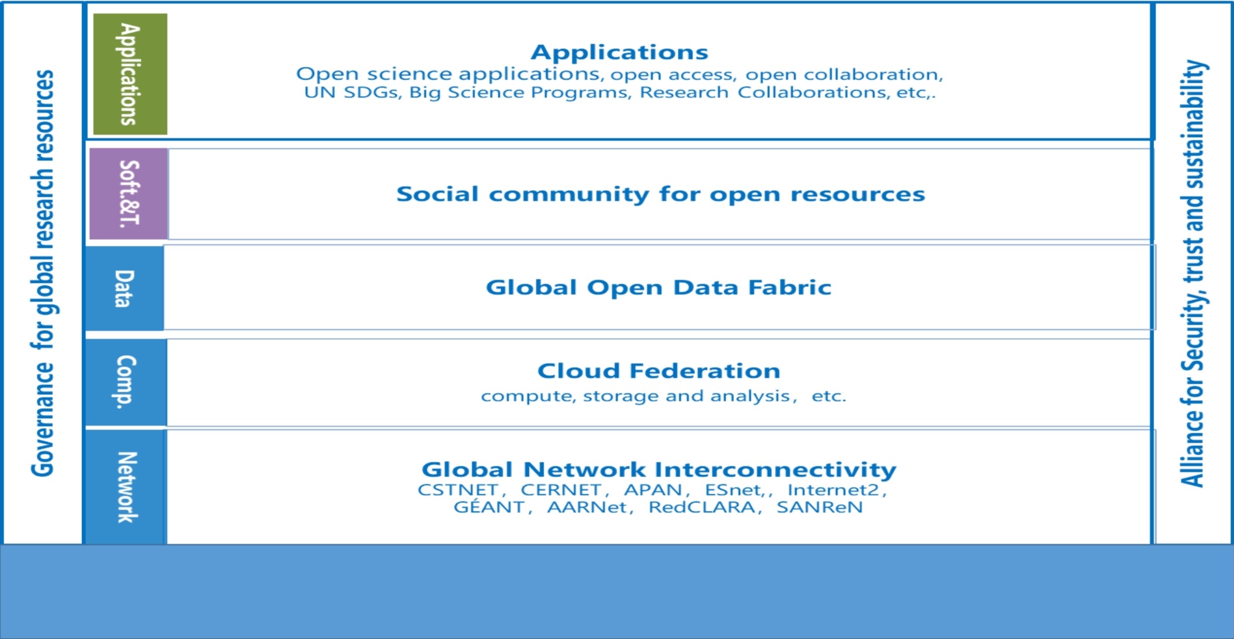 International Initiative: Global Open Science Cloud