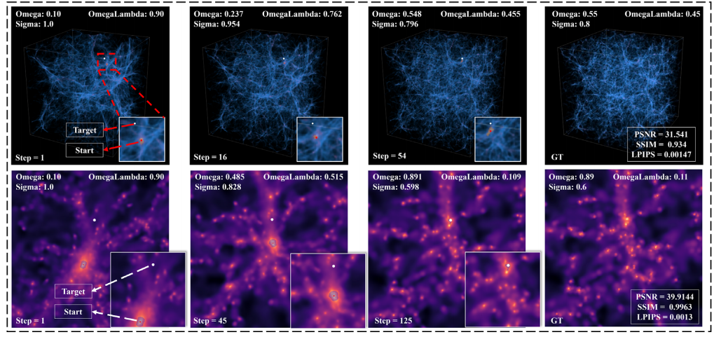 CNIC has made new progress in the Interactive Exploration of Physical Parameters in Numerical Simulations