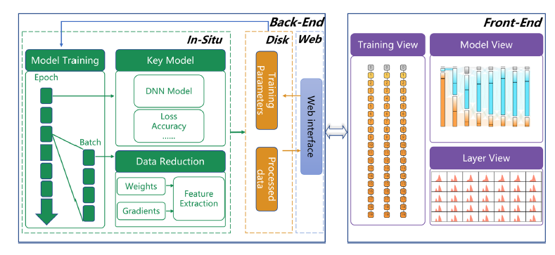 CNIC has made new progress in In-situ Visual Analysis of Deep Learning Models