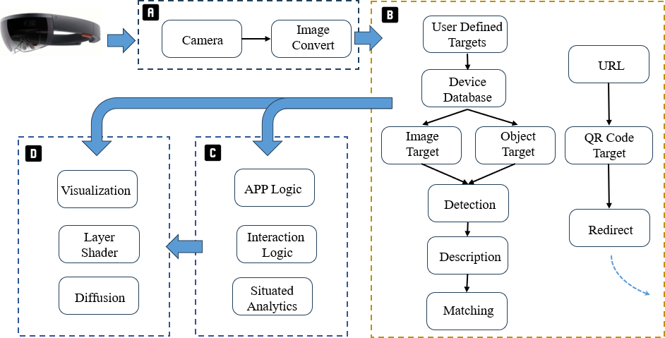 CNIC made progress in immersive situational visual analytics