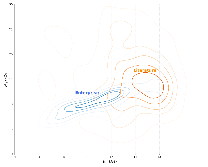 CNIC has made progress in Data-Driven Intelligent Process Iteration for Sintered NdFeB Magnets CNIC has made progress in Data-Driven Intelligent Process Iteration for Sintered NdFeB Magnets