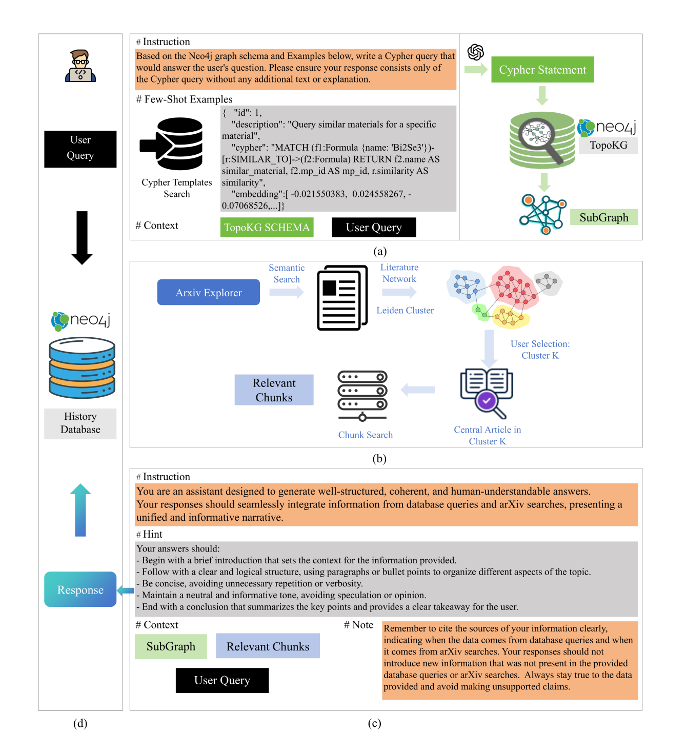 CNIC has made progress in the research on Intelligent Question-Answering for Topological Materials enhanced by large models.