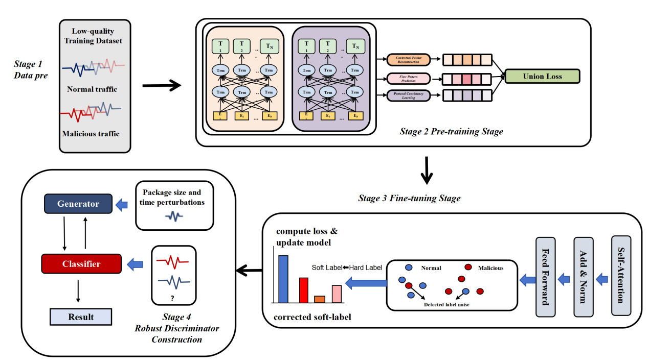 Progress Made by CNIC in Encrypted Traffic Detection Technology