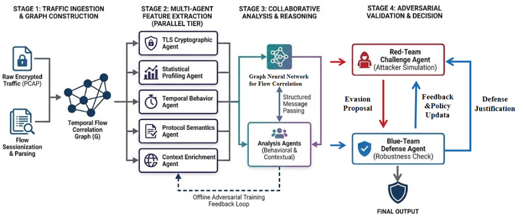 Progress Made by Our Center in Encrypted Traffic Detection Technology