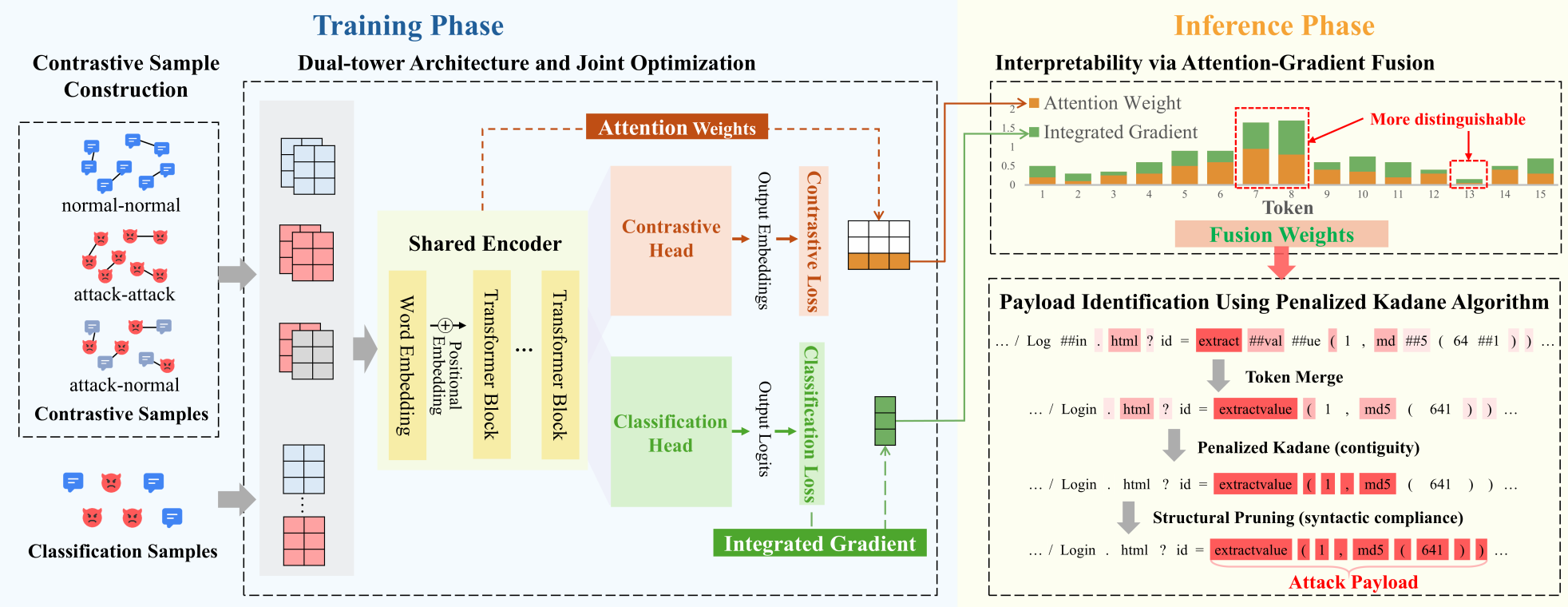 Progress Made by Our Center in Network Attack Detection Technology